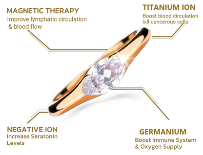 (Last Day of Sale-Up to 80% OFF!) Magnetology Lymphvity Therapy Titanium ION Diamond  Ring