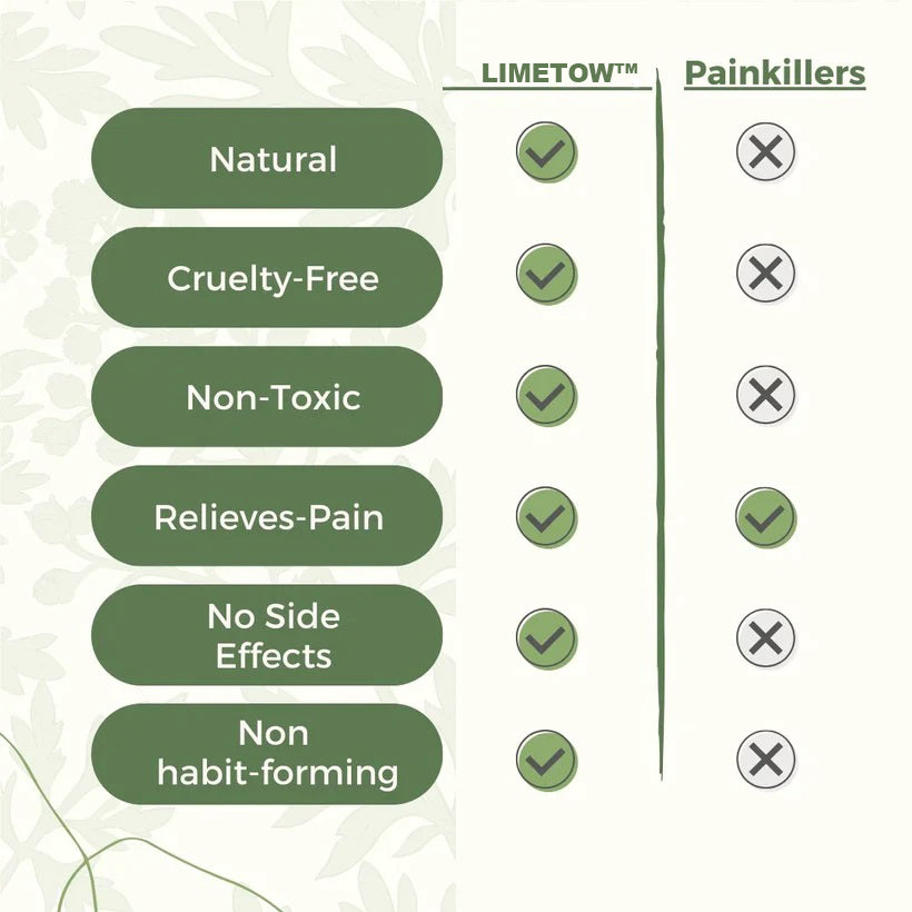 LIMETOW™ - Natural Knee Pain Patches