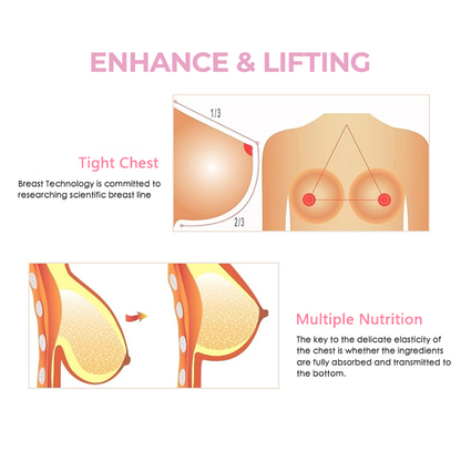 LIMETOW™ Breast Enhance Cream